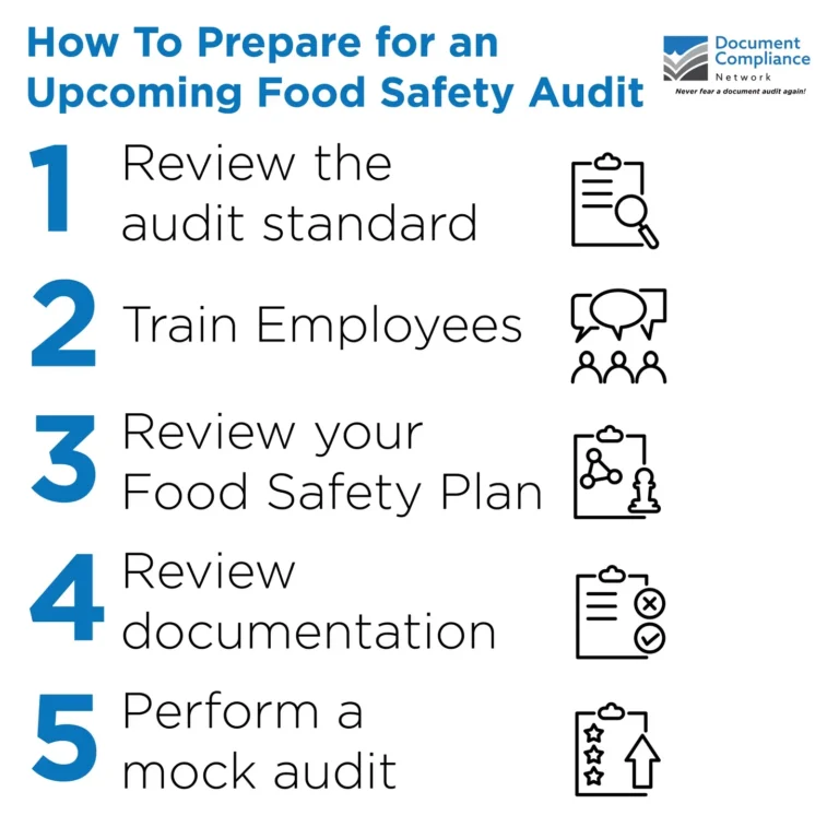 How To Prepare for An Upcoming Food Safety Audit