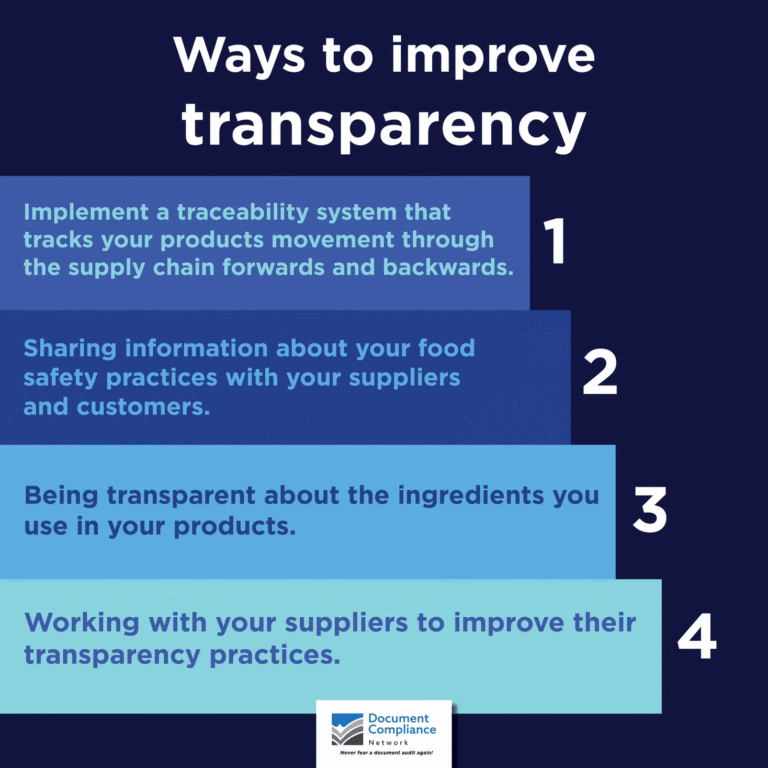How Transparency Improves Food Safety in the Supply Chain